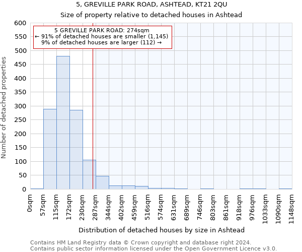 5, GREVILLE PARK ROAD, ASHTEAD, KT21 2QU: Size of property relative to detached houses in Ashtead