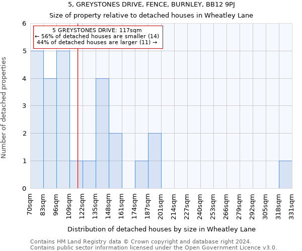 5, GREYSTONES DRIVE, FENCE, BURNLEY, BB12 9PJ: Size of property relative to detached houses in Wheatley Lane