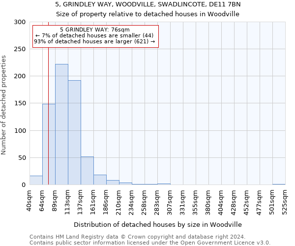5, GRINDLEY WAY, WOODVILLE, SWADLINCOTE, DE11 7BN: Size of property relative to detached houses in Woodville