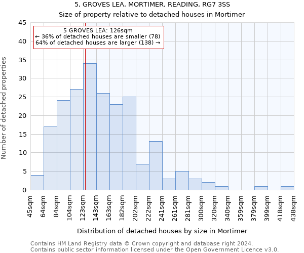 5, GROVES LEA, MORTIMER, READING, RG7 3SS: Size of property relative to detached houses in Mortimer