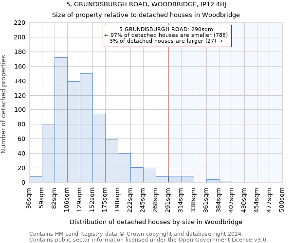 5, GRUNDISBURGH ROAD, WOODBRIDGE, IP12 4HJ: Size of property relative to detached houses in Woodbridge