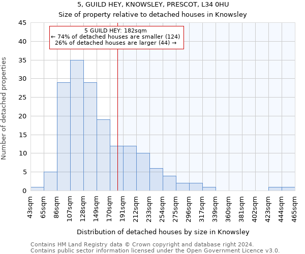 5, GUILD HEY, KNOWSLEY, PRESCOT, L34 0HU: Size of property relative to detached houses in Knowsley