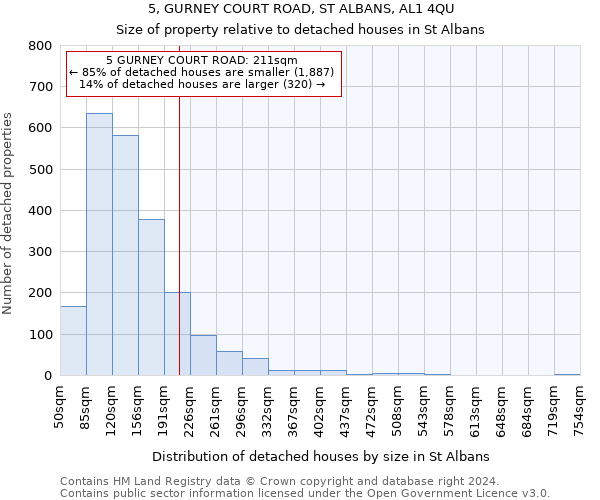 5, GURNEY COURT ROAD, ST ALBANS, AL1 4QU: Size of property relative to detached houses in St Albans