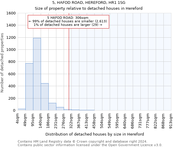 5, HAFOD ROAD, HEREFORD, HR1 1SG: Size of property relative to detached houses in Hereford