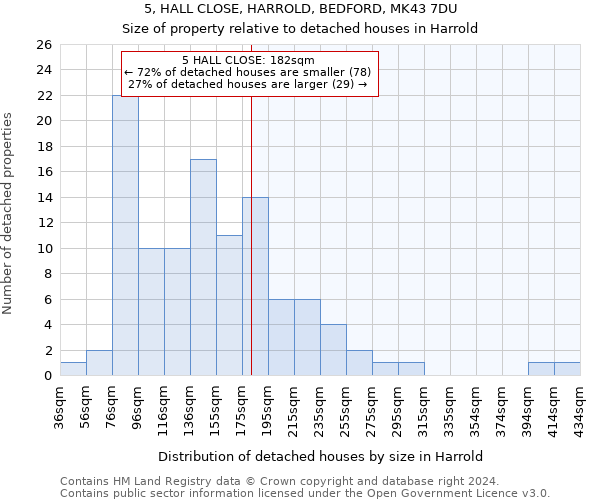 5, HALL CLOSE, HARROLD, BEDFORD, MK43 7DU: Size of property relative to detached houses in Harrold