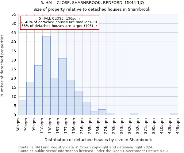 5, HALL CLOSE, SHARNBROOK, BEDFORD, MK44 1JQ: Size of property relative to detached houses in Sharnbrook