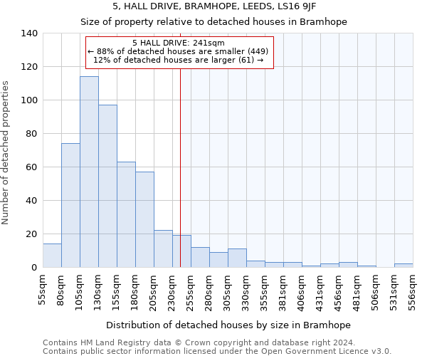 5, HALL DRIVE, BRAMHOPE, LEEDS, LS16 9JF: Size of property relative to detached houses in Bramhope