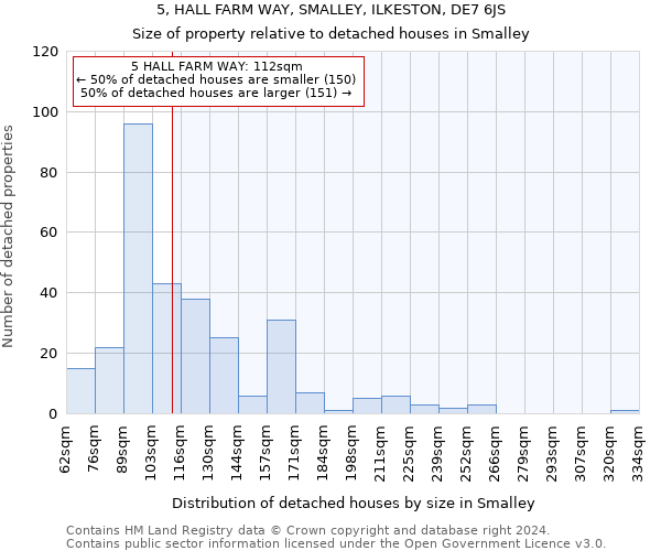 5, HALL FARM WAY, SMALLEY, ILKESTON, DE7 6JS: Size of property relative to detached houses in Smalley