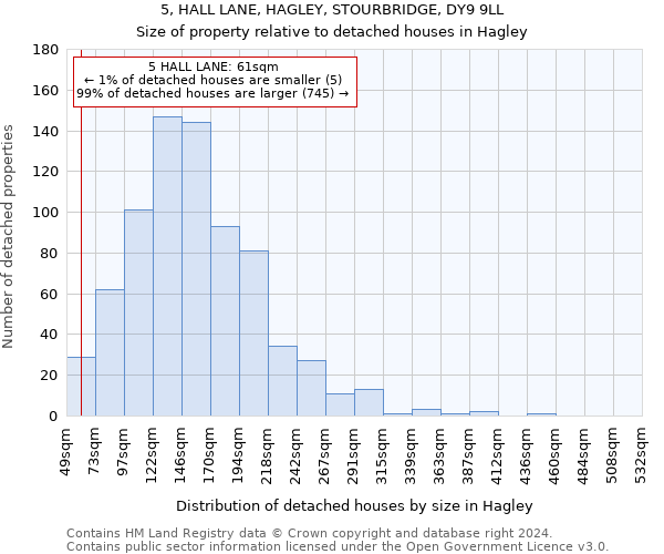 5, HALL LANE, HAGLEY, STOURBRIDGE, DY9 9LL: Size of property relative to detached houses in Hagley