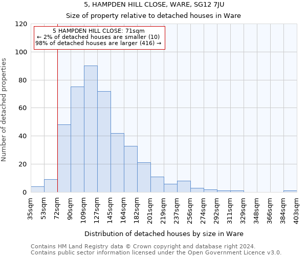 5, HAMPDEN HILL CLOSE, WARE, SG12 7JU: Size of property relative to detached houses in Ware