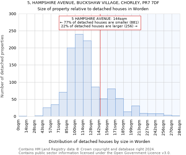 5, HAMPSHIRE AVENUE, BUCKSHAW VILLAGE, CHORLEY, PR7 7DF: Size of property relative to detached houses in Worden
