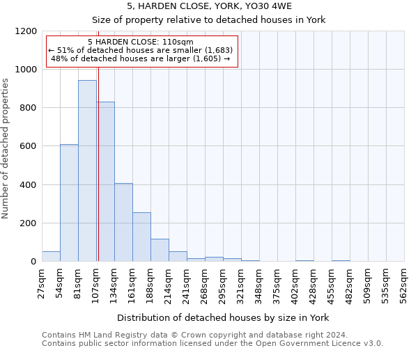 5, HARDEN CLOSE, YORK, YO30 4WE: Size of property relative to detached houses in York