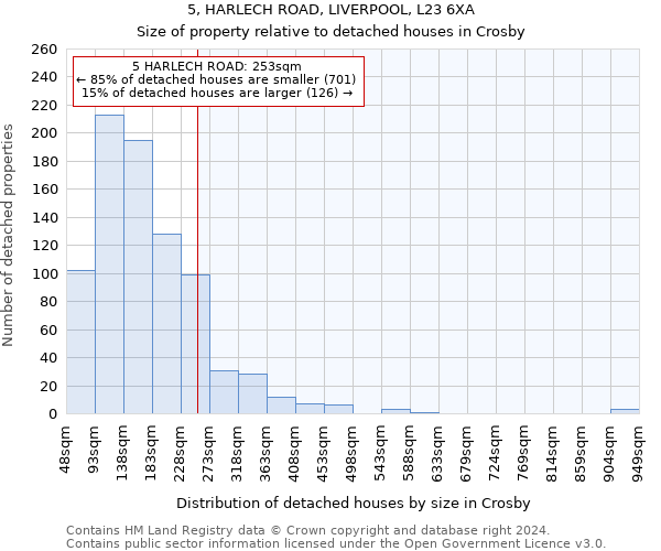5, HARLECH ROAD, LIVERPOOL, L23 6XA: Size of property relative to detached houses in Crosby
