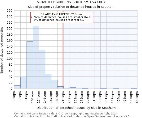 5, HARTLEY GARDENS, SOUTHAM, CV47 0HY: Size of property relative to detached houses in Southam