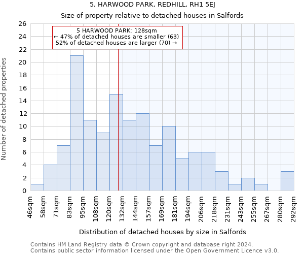 5, HARWOOD PARK, REDHILL, RH1 5EJ: Size of property relative to detached houses in Salfords