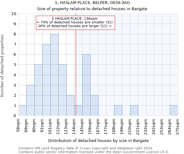 5, HASLAM PLACE, BELPER, DE56 0AG: Size of property relative to detached houses in Bargate