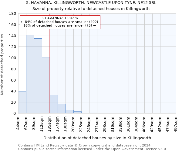 5, HAVANNA, KILLINGWORTH, NEWCASTLE UPON TYNE, NE12 5BL: Size of property relative to detached houses in Killingworth