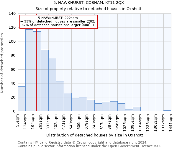 5, HAWKHURST, COBHAM, KT11 2QX: Size of property relative to detached houses in Oxshott