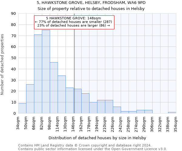5, HAWKSTONE GROVE, HELSBY, FRODSHAM, WA6 9PD: Size of property relative to detached houses in Helsby