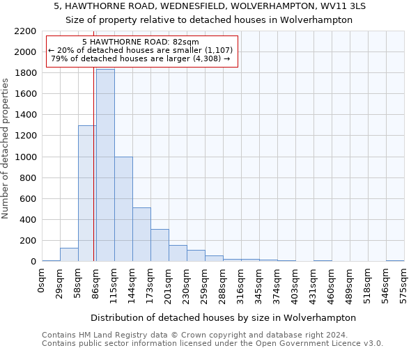 5, HAWTHORNE ROAD, WEDNESFIELD, WOLVERHAMPTON, WV11 3LS: Size of property relative to detached houses in Wolverhampton