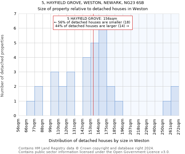 5, HAYFIELD GROVE, WESTON, NEWARK, NG23 6SB: Size of property relative to detached houses in Weston