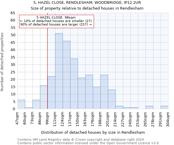 5, HAZEL CLOSE, RENDLESHAM, WOODBRIDGE, IP12 2UR: Size of property relative to detached houses in Rendlesham