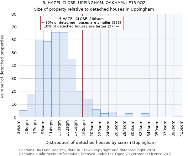 5, HAZEL CLOSE, UPPINGHAM, OAKHAM, LE15 9QZ: Size of property relative to detached houses in Uppingham