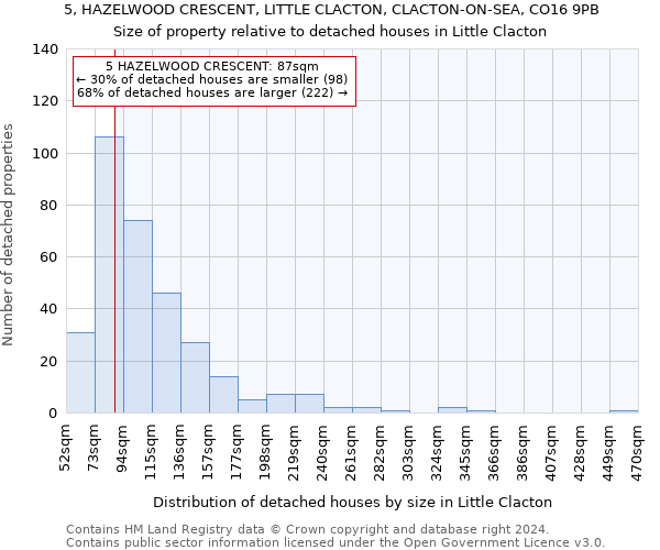 5, HAZELWOOD CRESCENT, LITTLE CLACTON, CLACTON-ON-SEA, CO16 9PB: Size of property relative to detached houses in Little Clacton