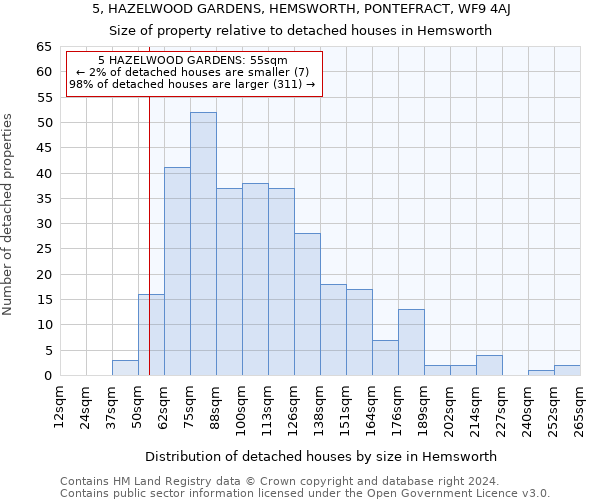 5, HAZELWOOD GARDENS, HEMSWORTH, PONTEFRACT, WF9 4AJ: Size of property relative to detached houses in Hemsworth