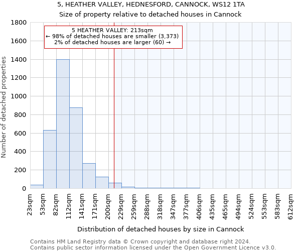 5, HEATHER VALLEY, HEDNESFORD, CANNOCK, WS12 1TA: Size of property relative to detached houses in Cannock