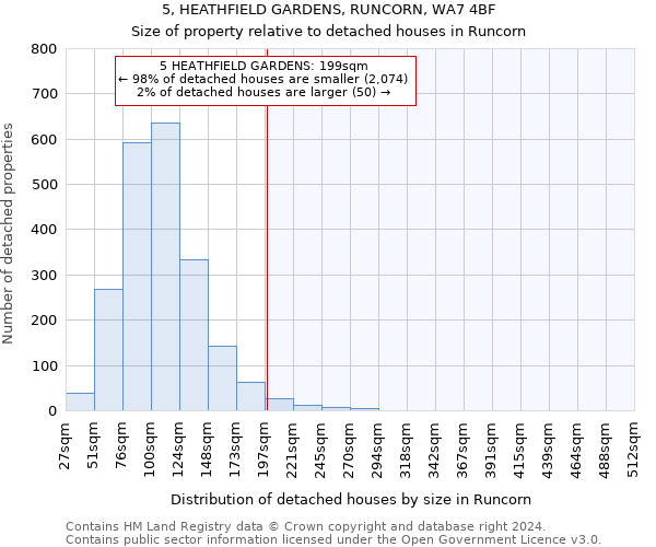 5, HEATHFIELD GARDENS, RUNCORN, WA7 4BF: Size of property relative to detached houses in Runcorn