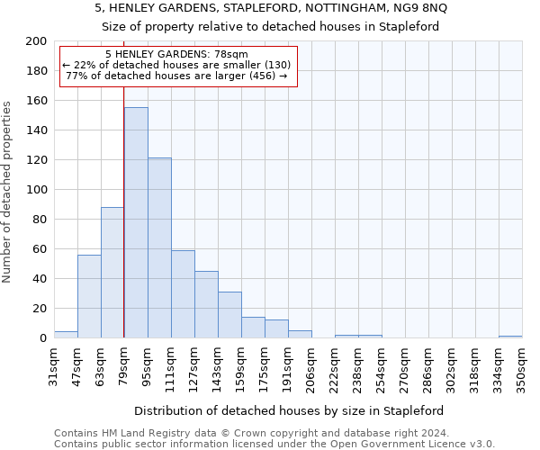 5, HENLEY GARDENS, STAPLEFORD, NOTTINGHAM, NG9 8NQ: Size of property relative to detached houses in Stapleford