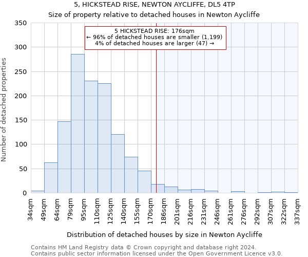 5, HICKSTEAD RISE, NEWTON AYCLIFFE, DL5 4TP: Size of property relative to detached houses in Newton Aycliffe