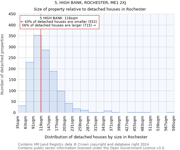 5, HIGH BANK, ROCHESTER, ME1 2XJ: Size of property relative to detached houses in Rochester