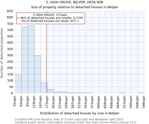 5, HIGH GROVE, BELPER, DE56 0DR: Size of property relative to detached houses in Belper