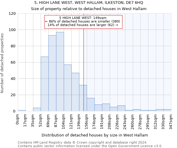 5, HIGH LANE WEST, WEST HALLAM, ILKESTON, DE7 6HQ: Size of property relative to detached houses in West Hallam