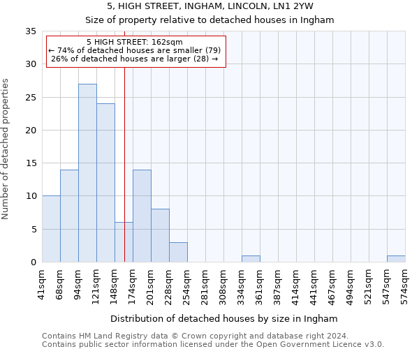 5, HIGH STREET, INGHAM, LINCOLN, LN1 2YW: Size of property relative to detached houses in Ingham