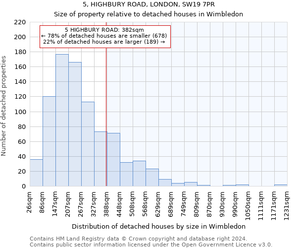 5, HIGHBURY ROAD, LONDON, SW19 7PR: Size of property relative to detached houses in Wimbledon