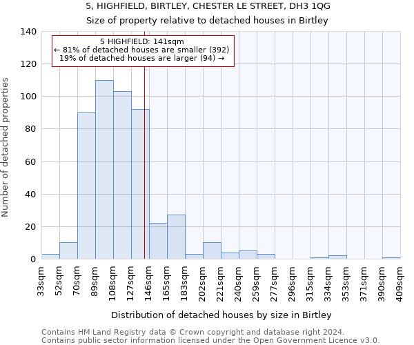 5, HIGHFIELD, BIRTLEY, CHESTER LE STREET, DH3 1QG: Size of property relative to detached houses in Birtley