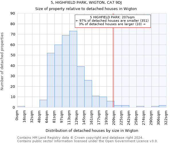 5, HIGHFIELD PARK, WIGTON, CA7 9DJ: Size of property relative to detached houses in Wigton