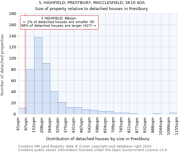 5, HIGHFIELD, PRESTBURY, MACCLESFIELD, SK10 4DA: Size of property relative to detached houses in Prestbury
