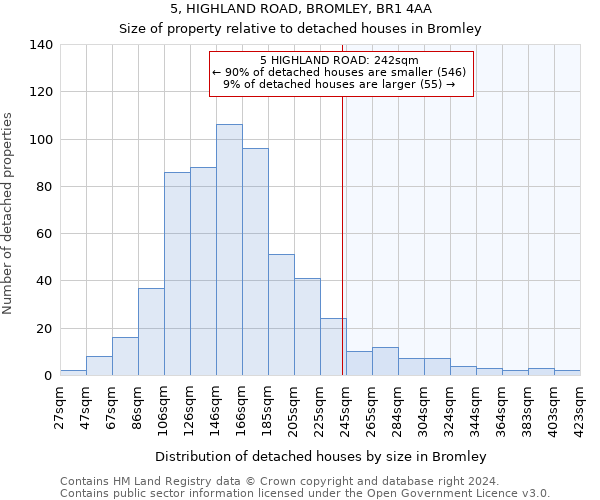 5, HIGHLAND ROAD, BROMLEY, BR1 4AA: Size of property relative to detached houses in Bromley