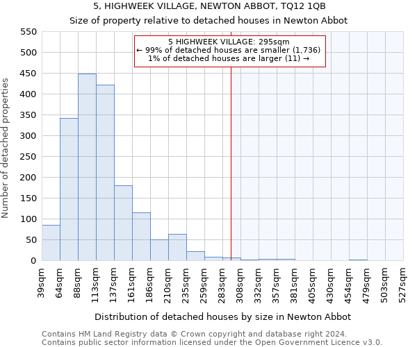 5, HIGHWEEK VILLAGE, NEWTON ABBOT, TQ12 1QB: Size of property relative to detached houses in Newton Abbot