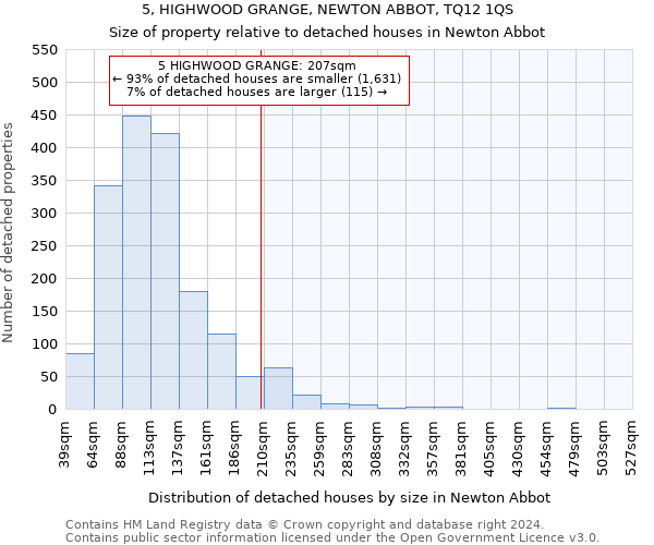 5, HIGHWOOD GRANGE, NEWTON ABBOT, TQ12 1QS: Size of property relative to detached houses in Newton Abbot