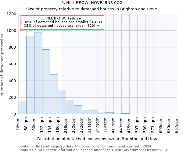 5, HILL BROW, HOVE, BN3 6QG: Size of property relative to detached houses in Brighton and Hove