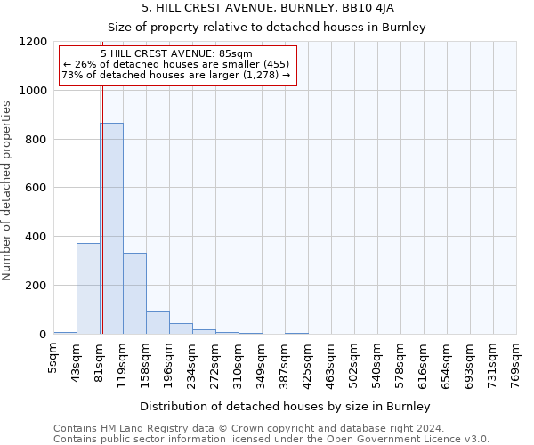 5, HILL CREST AVENUE, BURNLEY, BB10 4JA: Size of property relative to detached houses in Burnley