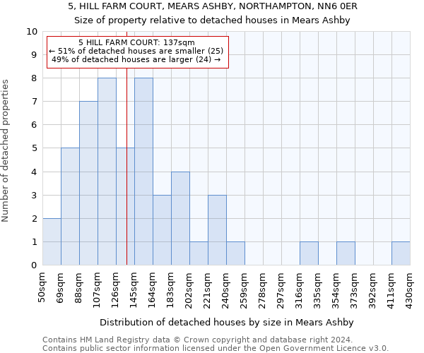 5, HILL FARM COURT, MEARS ASHBY, NORTHAMPTON, NN6 0ER: Size of property relative to detached houses in Mears Ashby