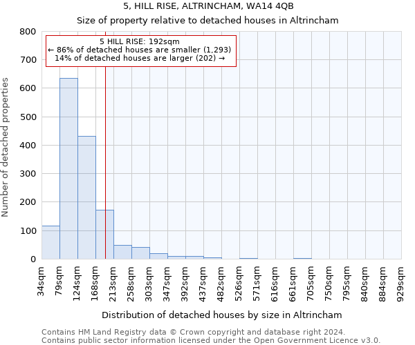 5, HILL RISE, ALTRINCHAM, WA14 4QB: Size of property relative to detached houses in Altrincham