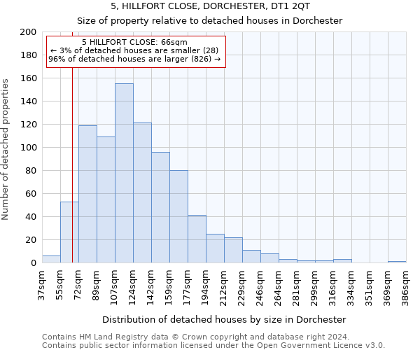 5, HILLFORT CLOSE, DORCHESTER, DT1 2QT: Size of property relative to detached houses in Dorchester