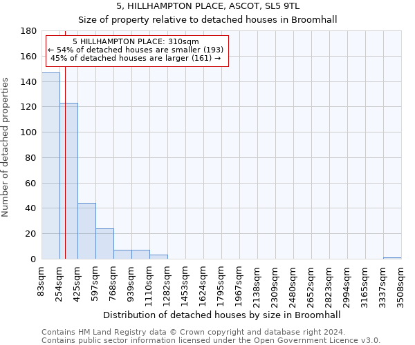 5, HILLHAMPTON PLACE, ASCOT, SL5 9TL: Size of property relative to detached houses in Broomhall